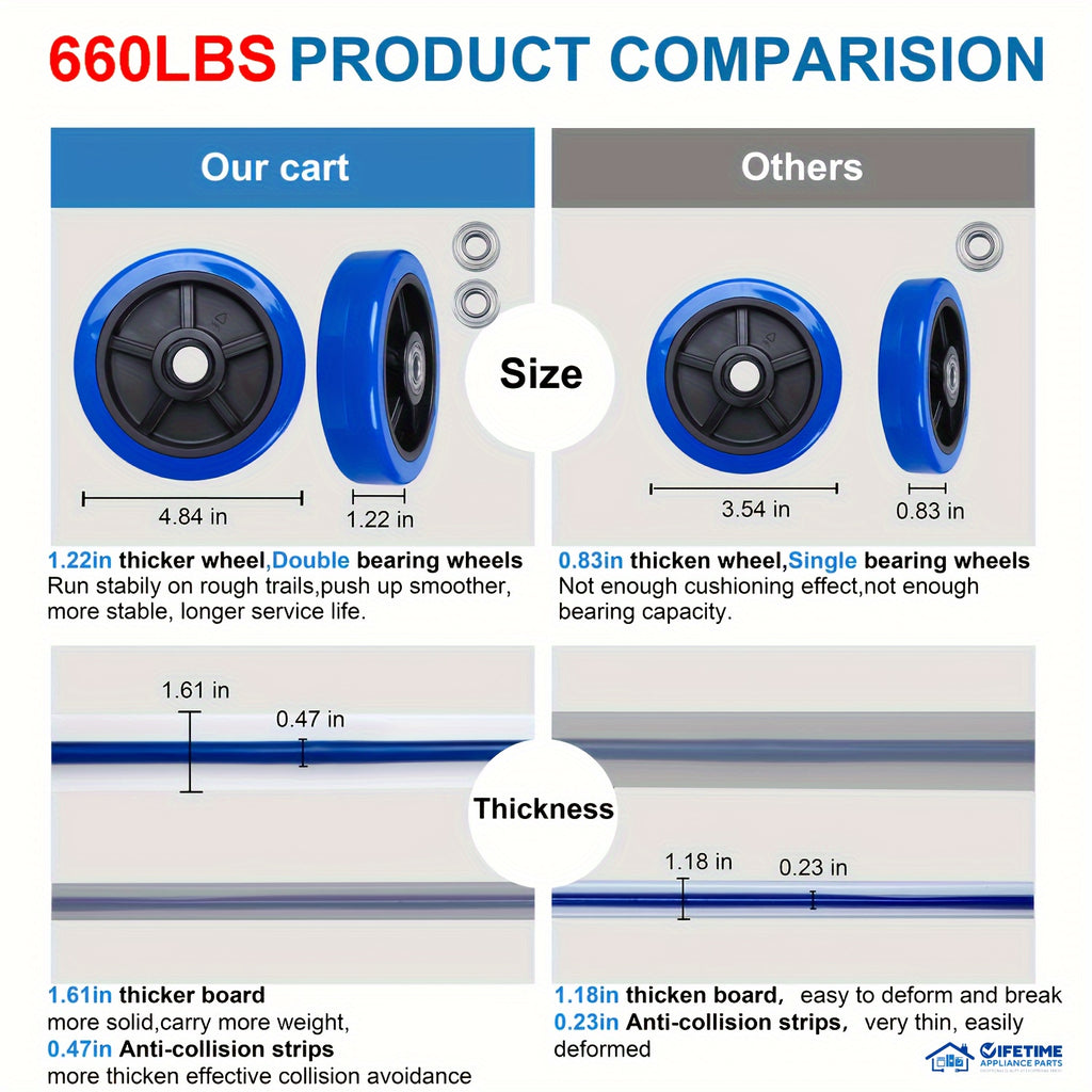 Heavy Duty Large Foldable Push Cart with 330/660 lb Capacity - Heavy-Duty Iron Construction, Swivel Push Handle, Space-Saving Collapsible Design, Manual Hand Truck For Home, Moving - Ideal For Large Items, Furniture, Applianc