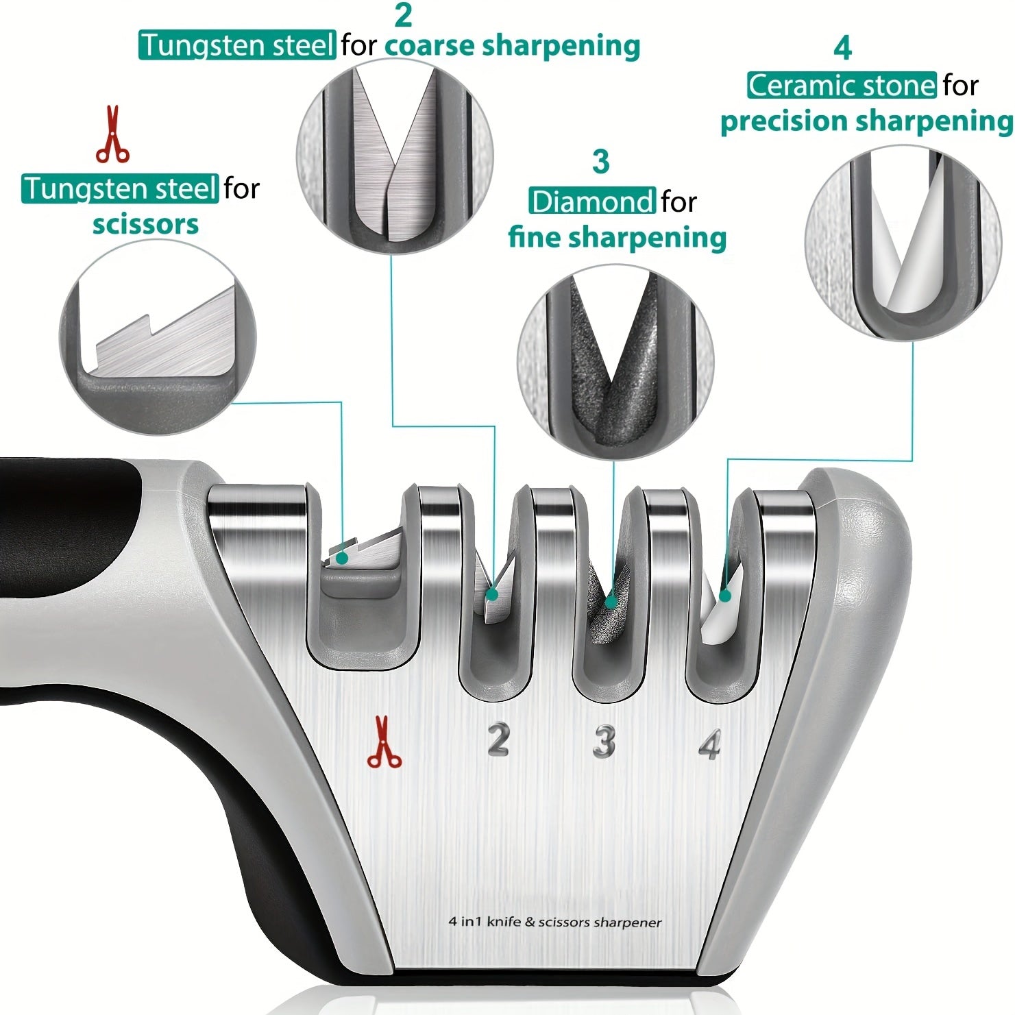 1pc, Knife Sharpening, Knife Sharpener, 4-in-1 Knife Sharpener, The Original Premium Polished Blades, Suitable For Ceramic And Steel Knives, Scissors, Kitchen Utensils, Apartment Essentials, College Dorm Essentials, Back To S