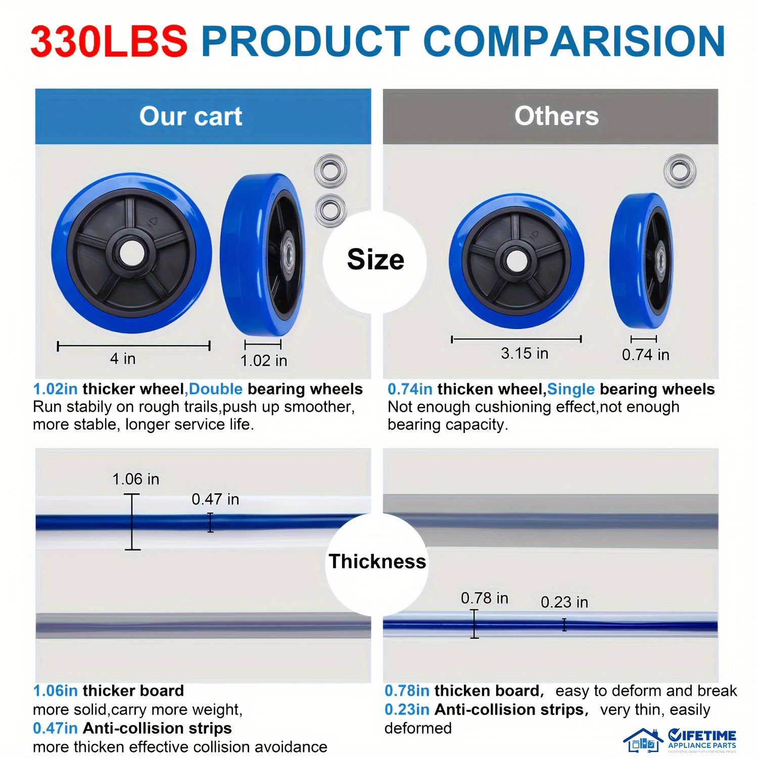 Heavy Duty Large Foldable Push Cart with 330/660 lb Capacity - Heavy-Duty Iron Construction, Swivel Push Handle, Space-Saving Collapsible Design, Manual Hand Truck For Home, Moving - Ideal For Large Items, Furniture, Applianc