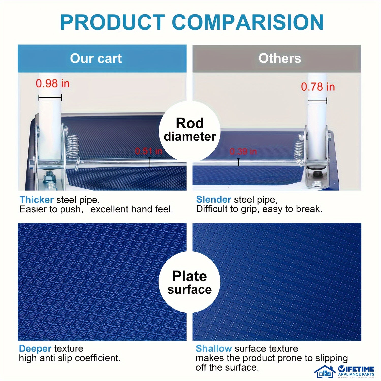 Heavy Duty Large Foldable Push Cart with 330/660 lb Capacity - Heavy-Duty Iron Construction, Swivel Push Handle, Space-Saving Collapsible Design, Manual Hand Truck For Home, Moving - Ideal For Large Items, Furniture, Applianc